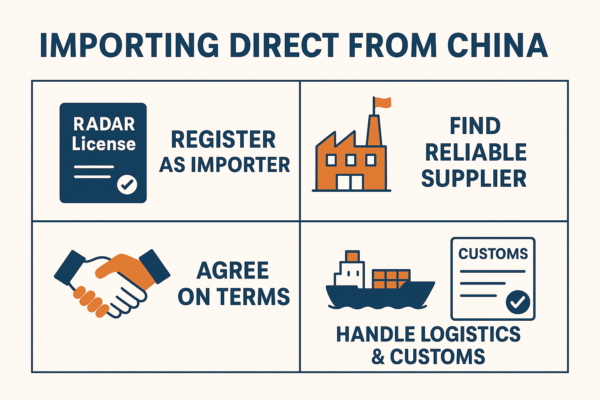 Brazilian Import Tax Calculator
