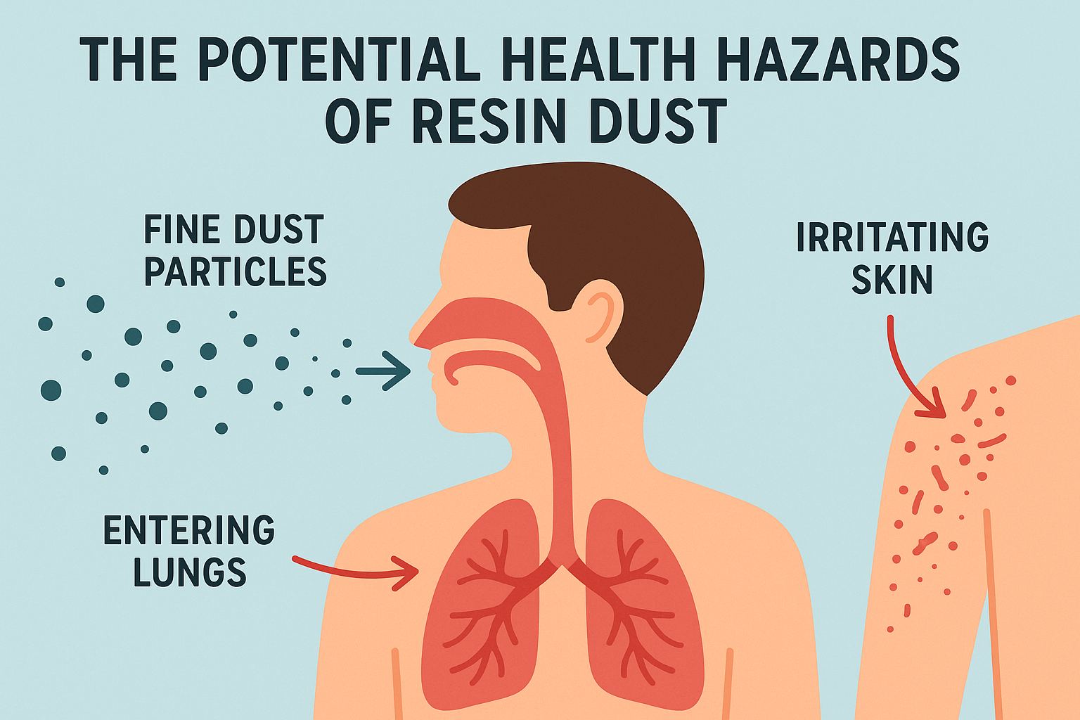 resin dust hazards