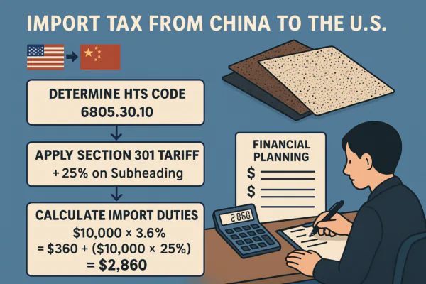 Calculating import tax China