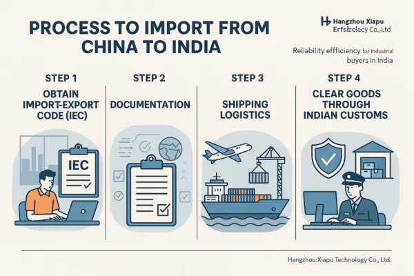 Process to import from China to India